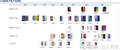 小米集團(tuán)（01810）深度分析 硬件、IoT、新零售與互聯(lián)網(wǎng)服務(wù)的協(xié)同生態(tài)